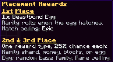 Placement Rewards card showing the first-place egg and later reward categories.
